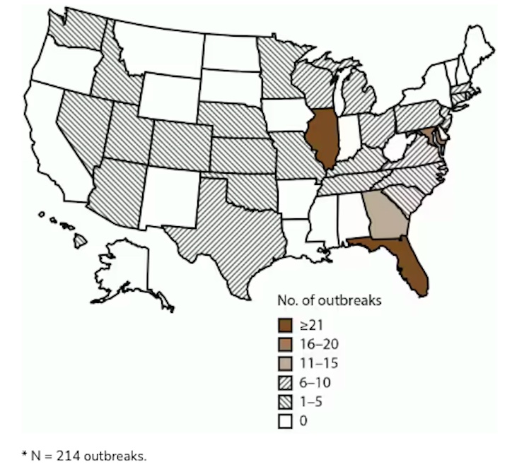 Legionnaires' disease 2015-2020